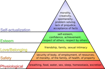 hierarchy-of-needs